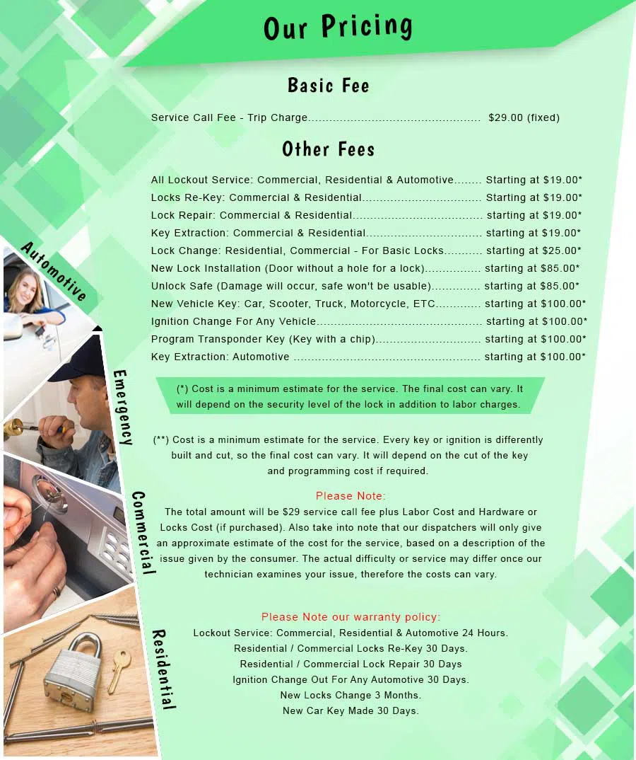 Grasmere NY Locksmith Store, Grasmere, NY 718-554-8151